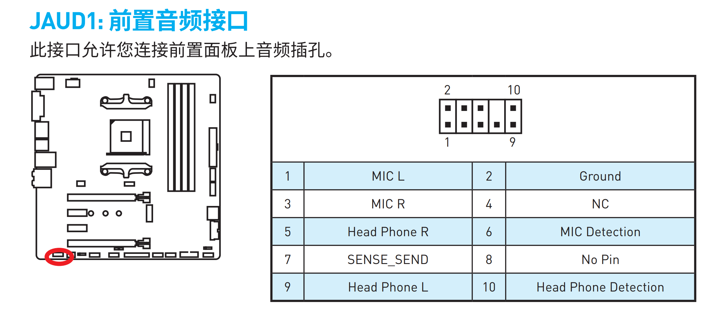 JAUD1针脚